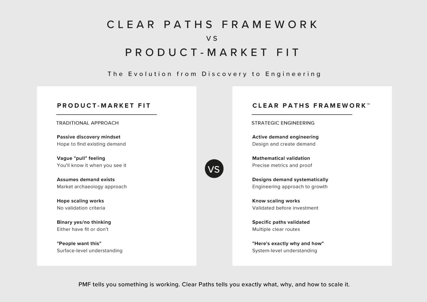 Comparison table of Clear Paths Framework advantages over traditional strategic planning and roadmaps